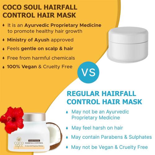 [BOGO] Hair Fall Control Hair Mask | with Virgin Coconut Oil | From the makers of Parachute Advansed | 160 ml