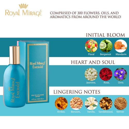 Royal Mirage Emerald Eau De Parfum (EDP) 120ML