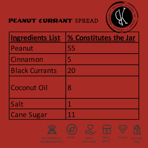 Vegan Peanut Currant Spread