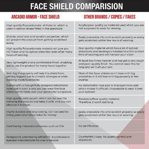 ARCADIO Armor - Multipurpose Face Shield Glass - Blue
