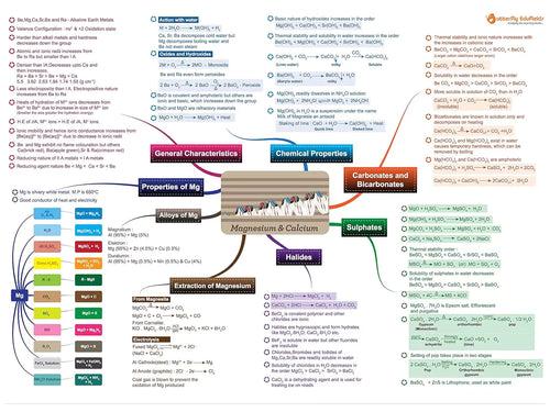 NEET, IIT JEE Physics + Chemistry Revision Guide 11 & 12 | 12+ yrs