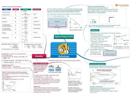 NEET, IIT JEE Physics + Chemistry Revision Guide 11 & 12 | 12+ yrs