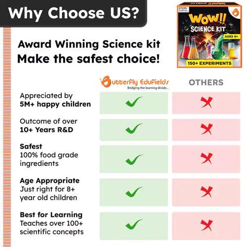 Wow Chemistry Science Kit | Ages 8+