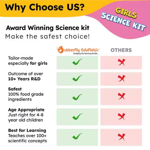 Girls Chemistry Science Kit | Ages 4-8