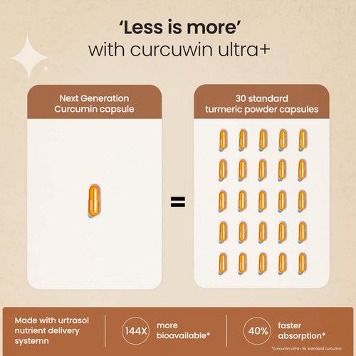 Next Generation Curcumin