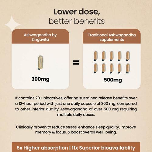 Pure Ashwagandha Root Extract Capsules