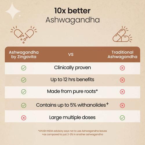 Pure Ashwagandha Root Extract Capsules