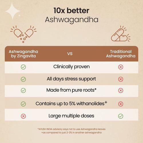 100% Pure Ashwagandha