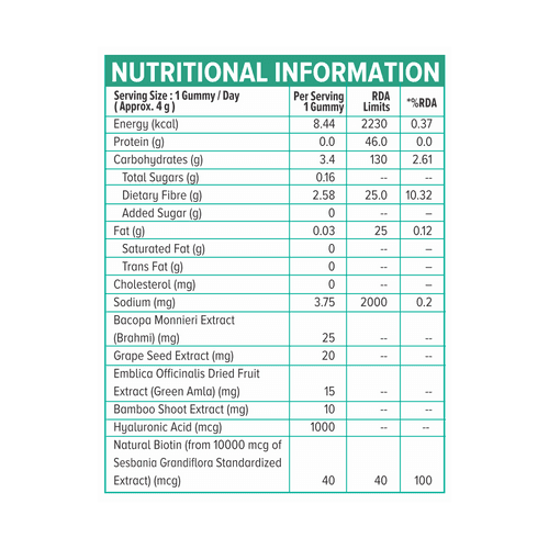 Fitday Hair Gummies