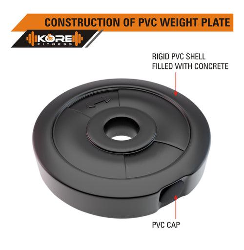 Kore PVC 10-40 Kg Spare Weight Plates Combo