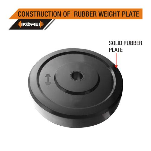 Kore RUBBER 10-40 Kg Spare Weight Plates Combo