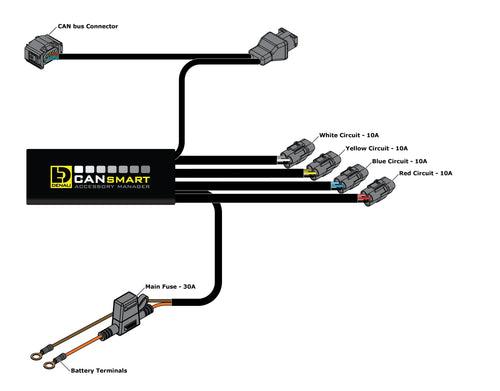 Denali CANsmart Controller GEN II - BMW K1600 / S1000XR / F850GS Series