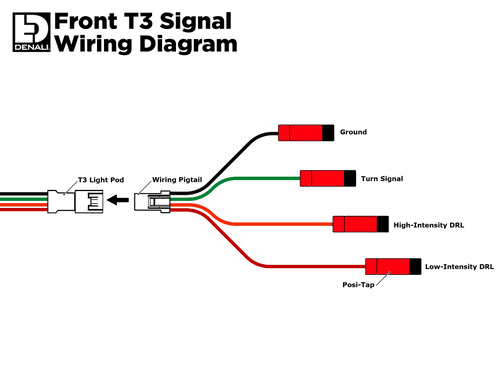 Denali T3 Switchback LED Turn Signal Pods - Front