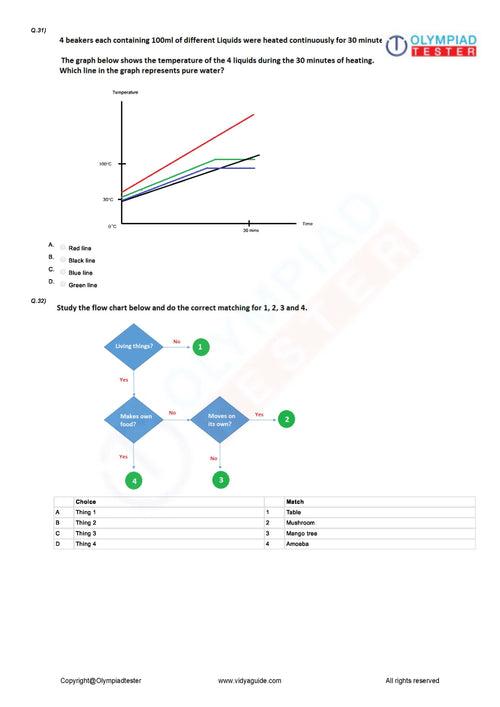 Class 5 NSO (National Science Olympiad) topper's guide