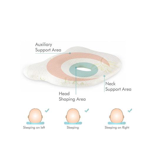 Teddystar - Memory Foam Baby Head Shaping Pillow - Infant to 12 Months - Soft
