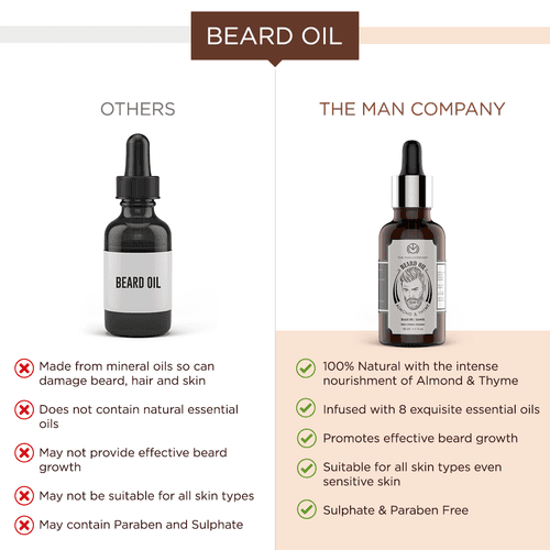 Beard Oil | Almond & Thyme