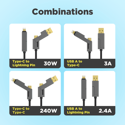 Quad Pro Max 4 In 1 Cable 240W With E-Marker Chip 1.5M