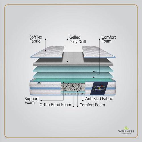 Wellness Orthopedic Mattress