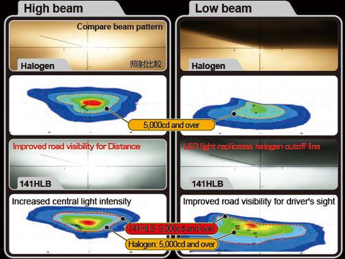 IPF H4 LED HEADLAMP BULB 5000K