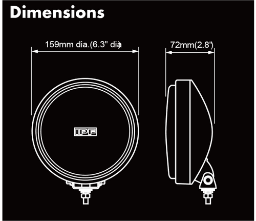 IPF 908 Series