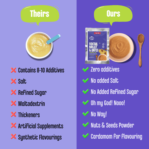 Trial Pack -  Foxtail Millet & Dates Porridge Mix