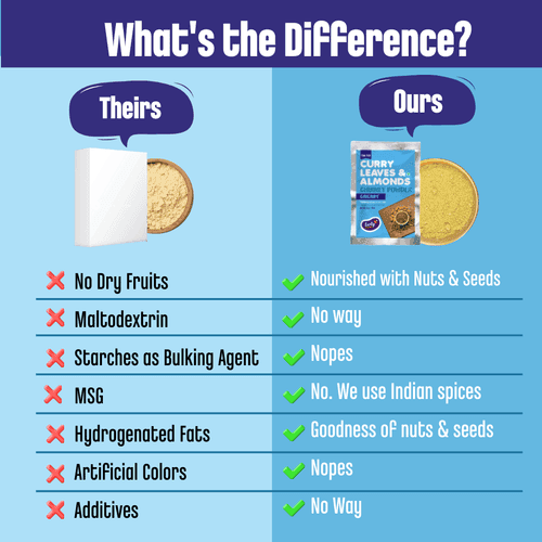 Trial Pack - Curry Leaves & Almonds Chutney Powder