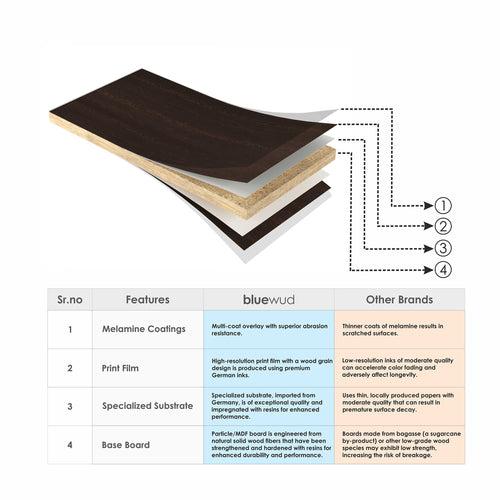 Amalet Study Table