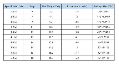 Homegenic Telescopic Folding Aluminium Ladder