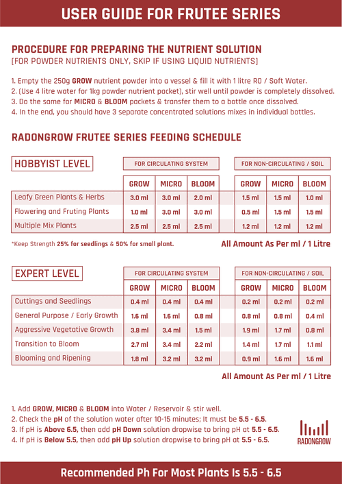 FRUTEE-GMB3L : Three Part Hydroponic Nutrient.