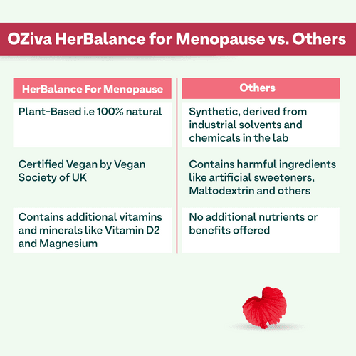 OZiva HerBalance for Menopause