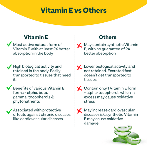 OZiva Vitamin E