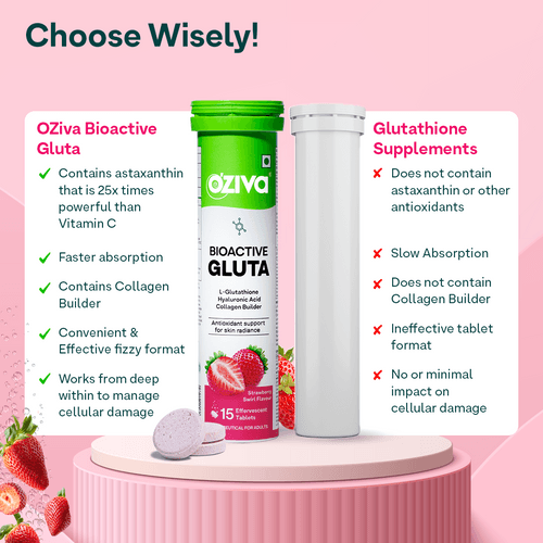 Gluta Fizzy | Glutathione Tablets