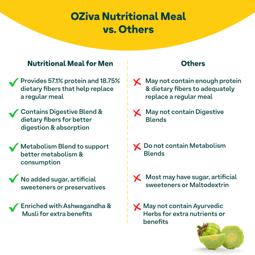 OZiva Nutritional Meal for Men, 18g Protein, 6.4g Fiber