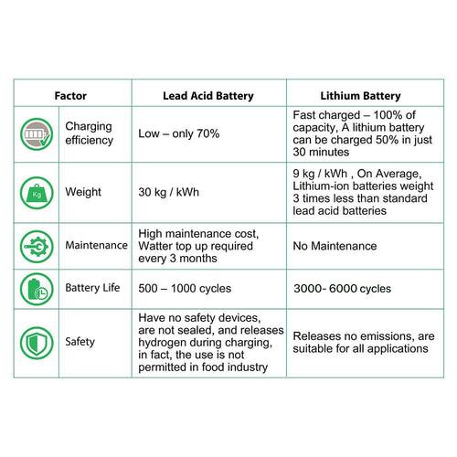 CAML High Voltage 100 Ah / 102.4 Volt 10 kWh, Stackable LiFeP04 Battery