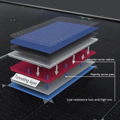 Loom Solar Panel - SHARK 575 Watt | N-Type TOPCon Bifacial 16 BB