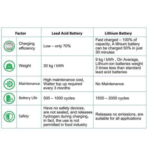 10 kWh Power Backup System for Commercials, Shops, Offices, Showrooms & Hotels